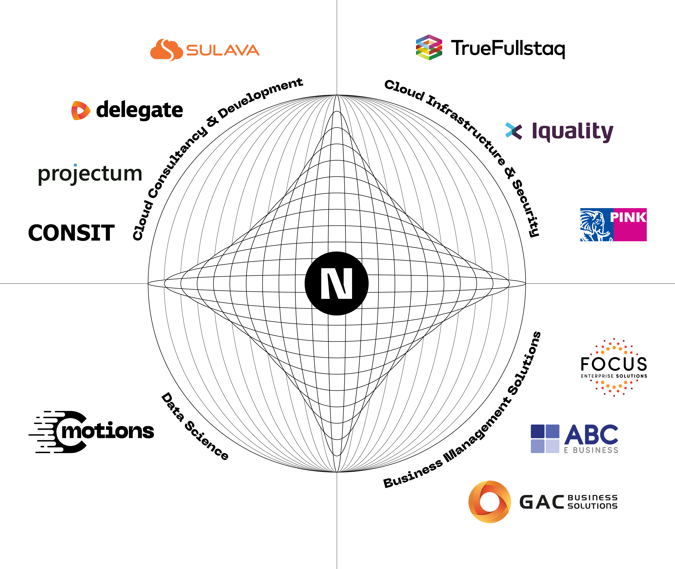 The Digital Neighborhood